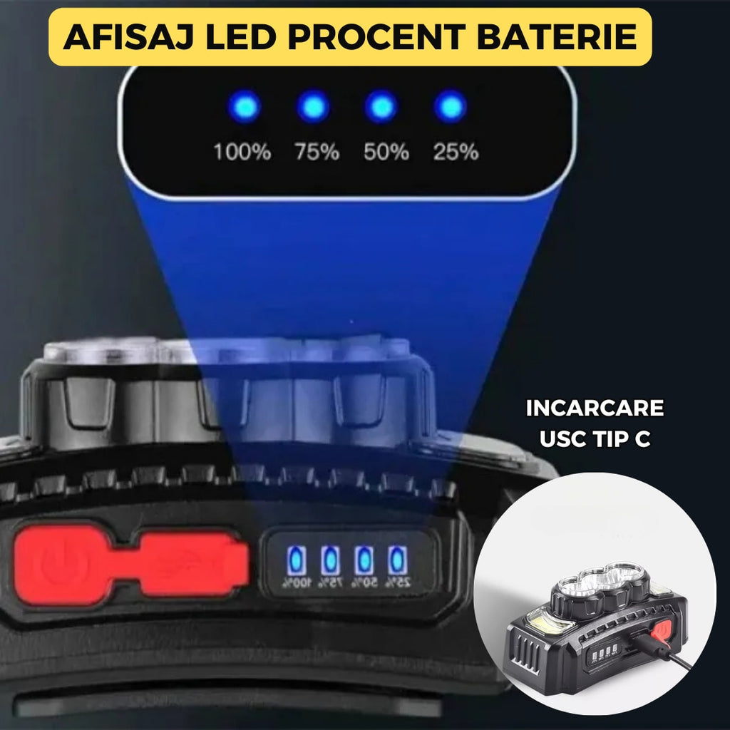 Lanterna de Cap Tip Minier Reincarcabila USB, 10W, LED COB + XPG, 3 Moduri, Alb si Rosu, Banda Elastica Inclusa