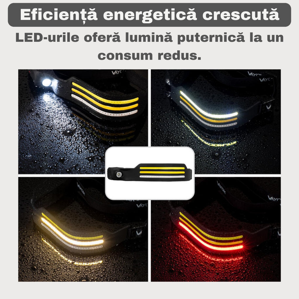 Lanterna de Cap LED Reincarcabila, 3 benzi luminoase, 800lm, 8 Moduri, Senzor Miscare, USB-C, XPE + 3xCOB, Impermeabila IP44, Negru