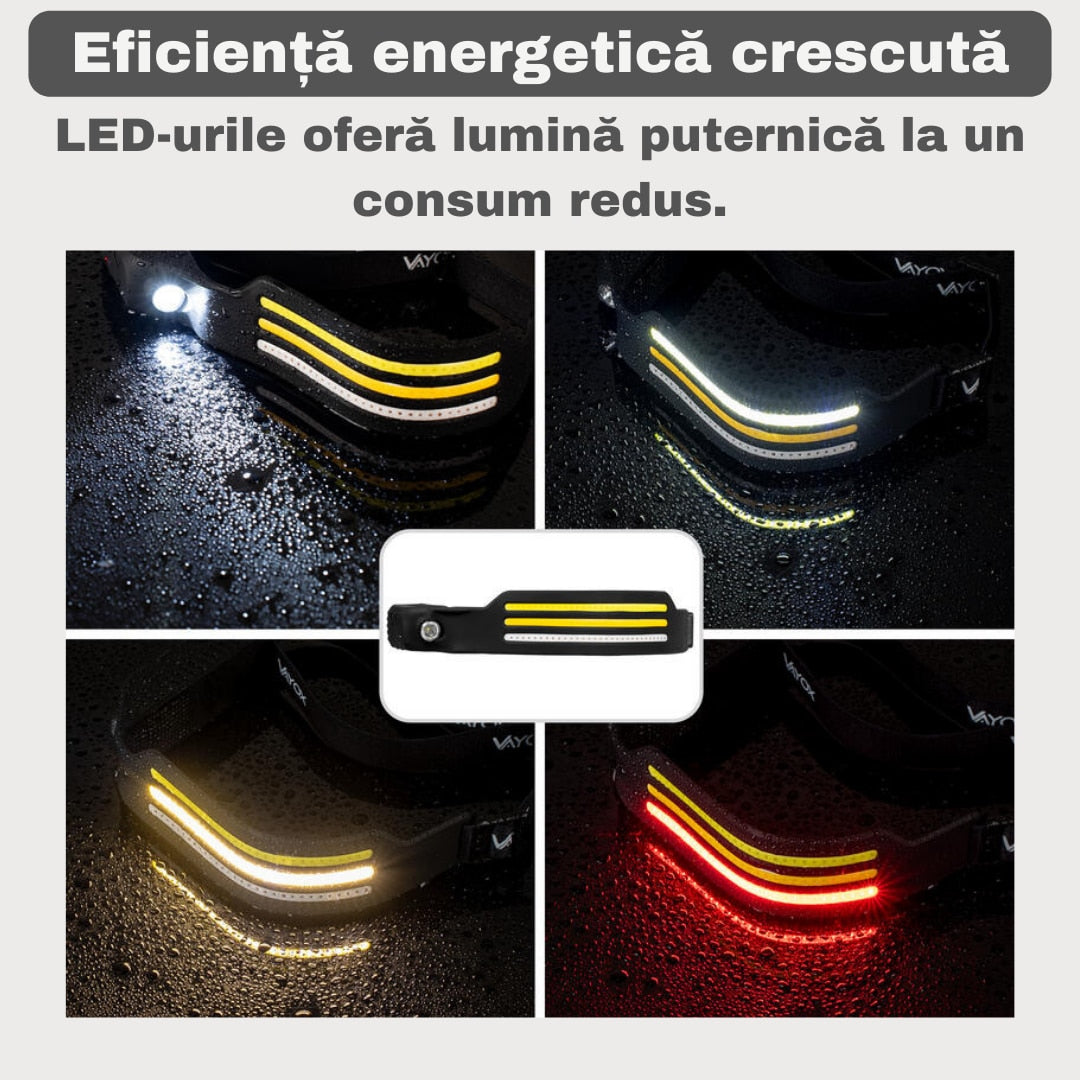 Lanterna de Cap LED Reincarcabila, 3 benzi luminoase, 800lm, 8 Moduri, Senzor Miscare, USB-C, XPE + 3xCOB, Impermeabila IP44, Negru